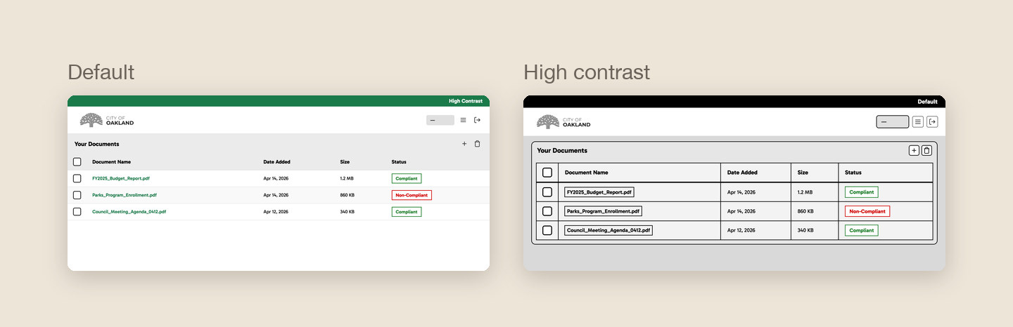 The dashboard side by side in default mode and in high contrast mode, where controls gain outlines and borders